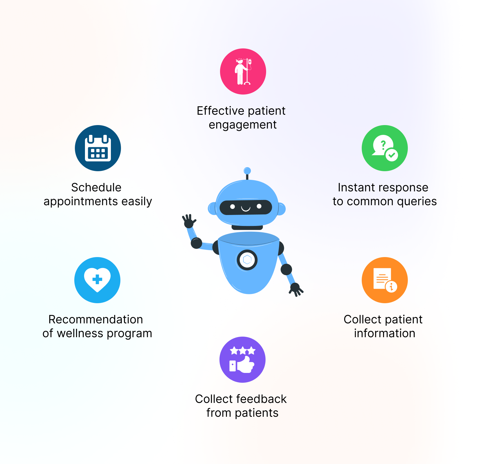 How To Create A Chatbot Using Llm Image To U