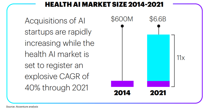health-AI-market-size