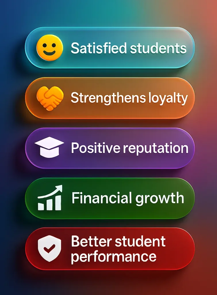 Benefits of customer service in the education industry