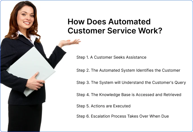 how_does_automated_customer_service_work_