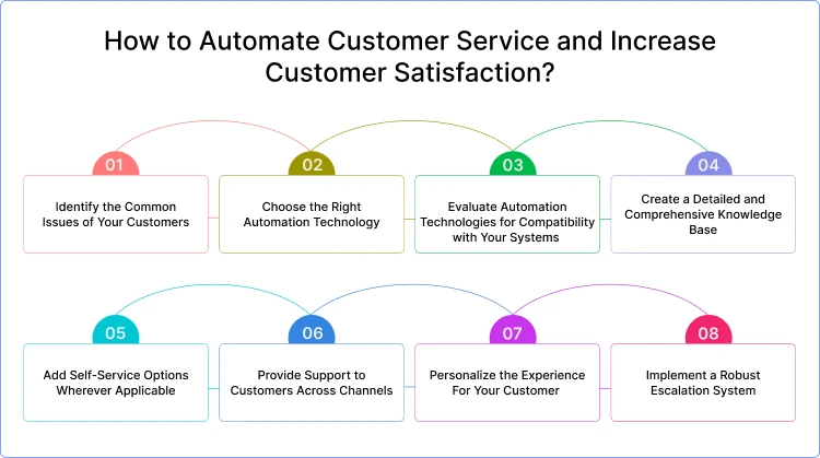 how_to_automate_customer_service_and_increase_customer_satisfaction_