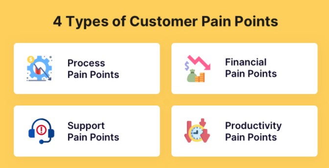 know customer pain points