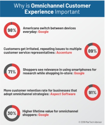 omni channel customer experience