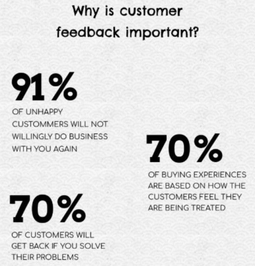 why ask customer feedback