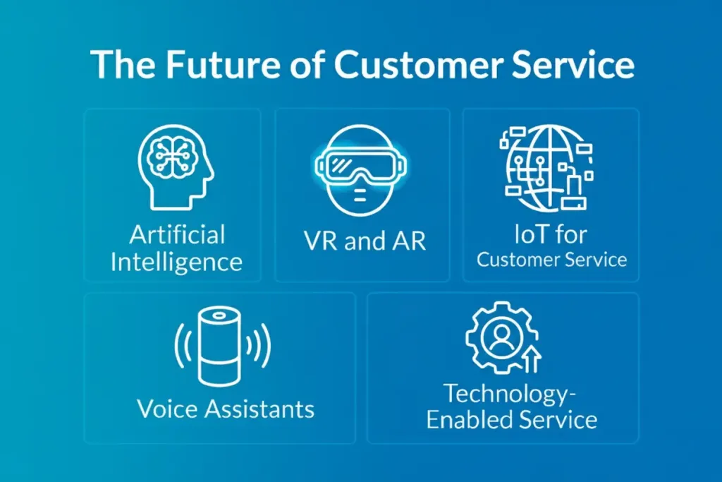 Future of customer service