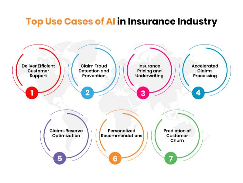 Top-Use-Cases-of-AI-in-Insurance-Industry
