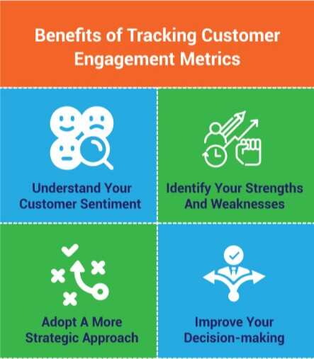 benefits of tracking customer engagement metrics