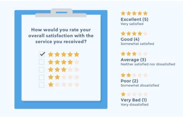 customer satisfaction score