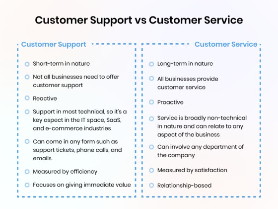 customer support vs customer service