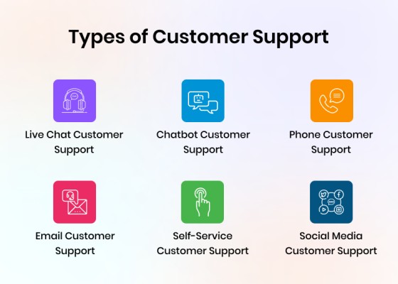 types of customer support