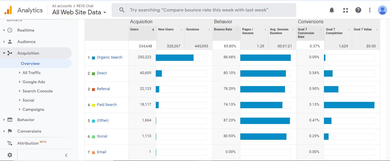 aquisition-report-in-google-analytics