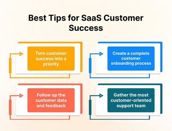 best-tips-for-saas-customer-success