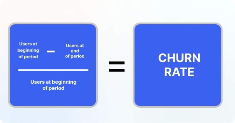churn-rate
