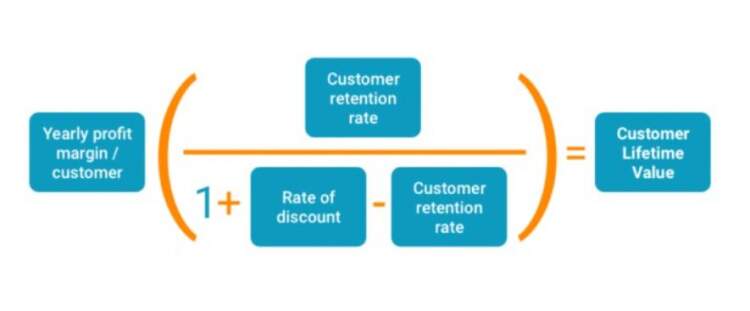 customer-lifetime-score-ctlv