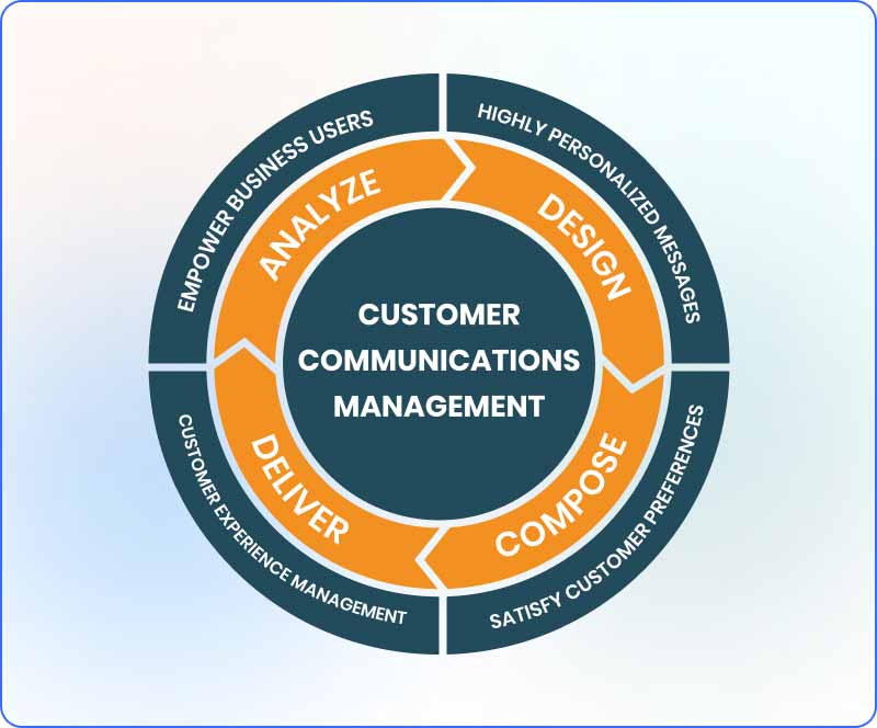 customer-communication-management-software 