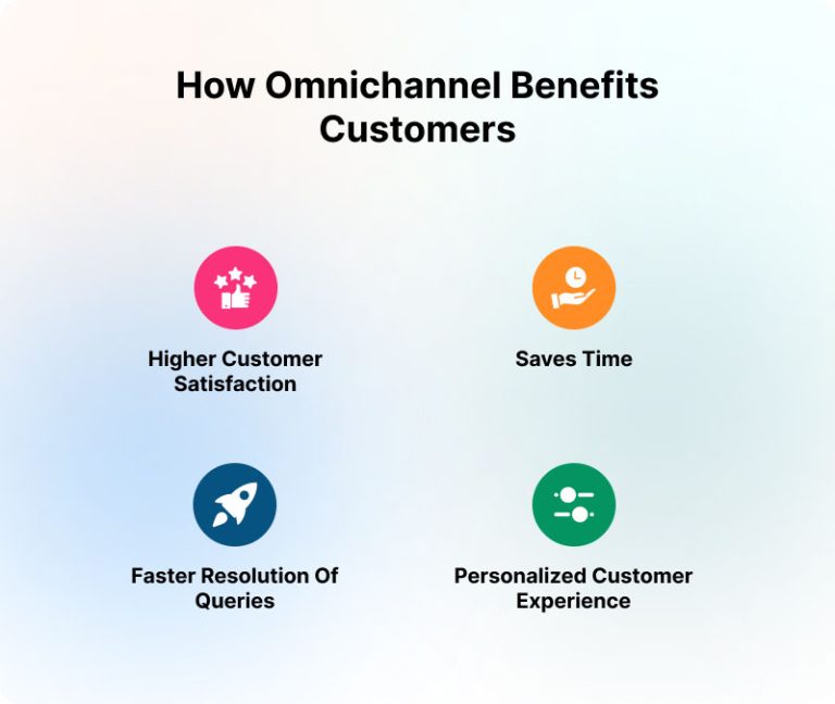 What is omnichannel? Explaining the benefits of working on it and key points for success
