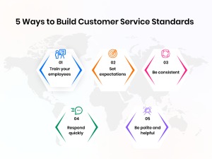 How to Build Customer Service Standards