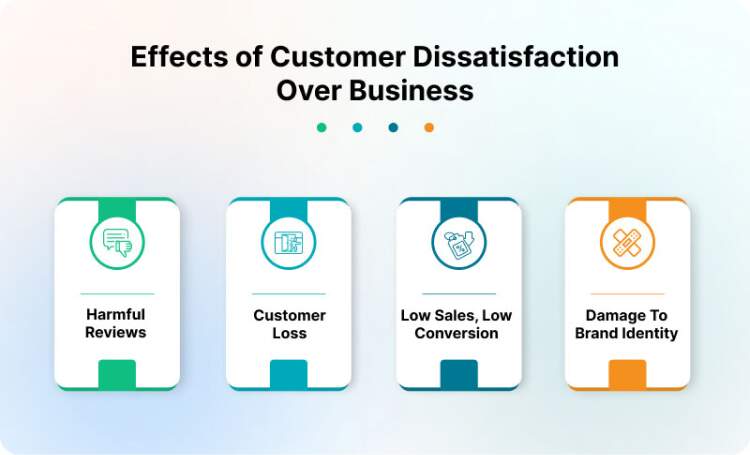 effects of dissatisfied customers