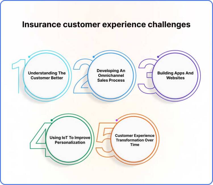 Insurance Customer Experience Challenges