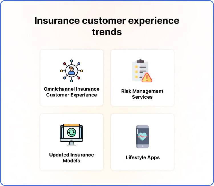 Insurance Customer Experience Trends