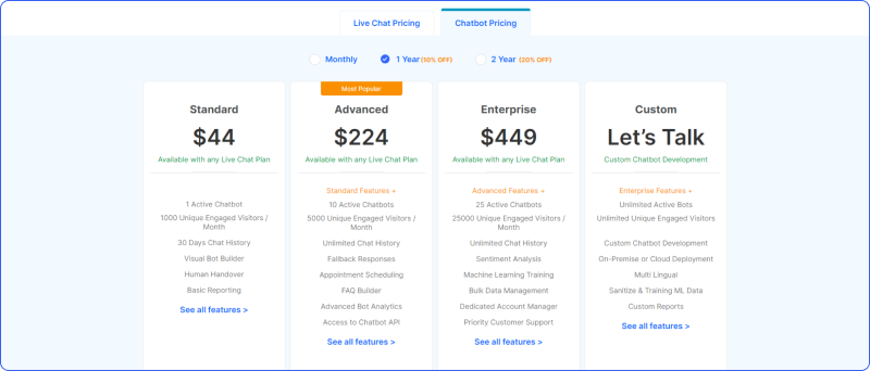 How Much Will REVE WhatsApp Chatbot Will Cost