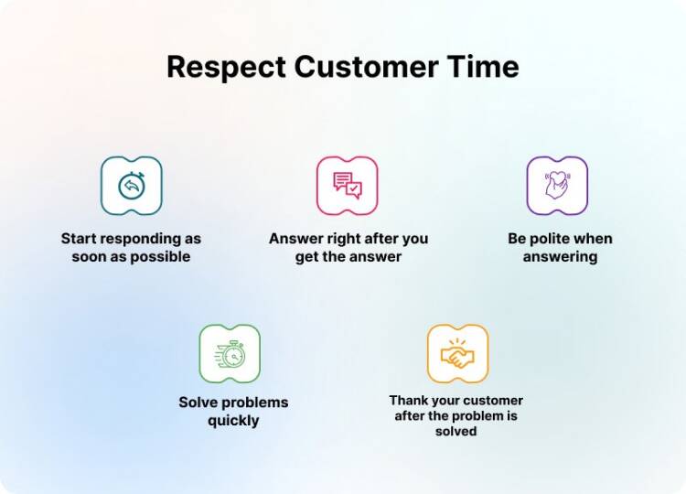 Respect Customer Time 