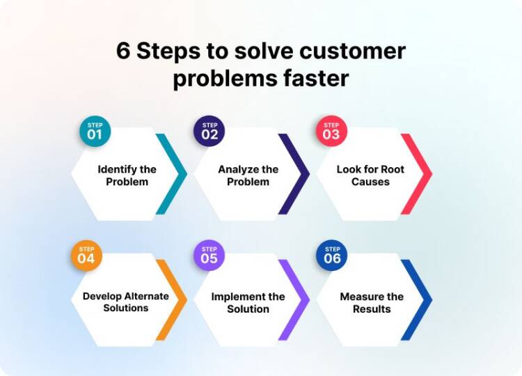 customer service problem solving scenarios