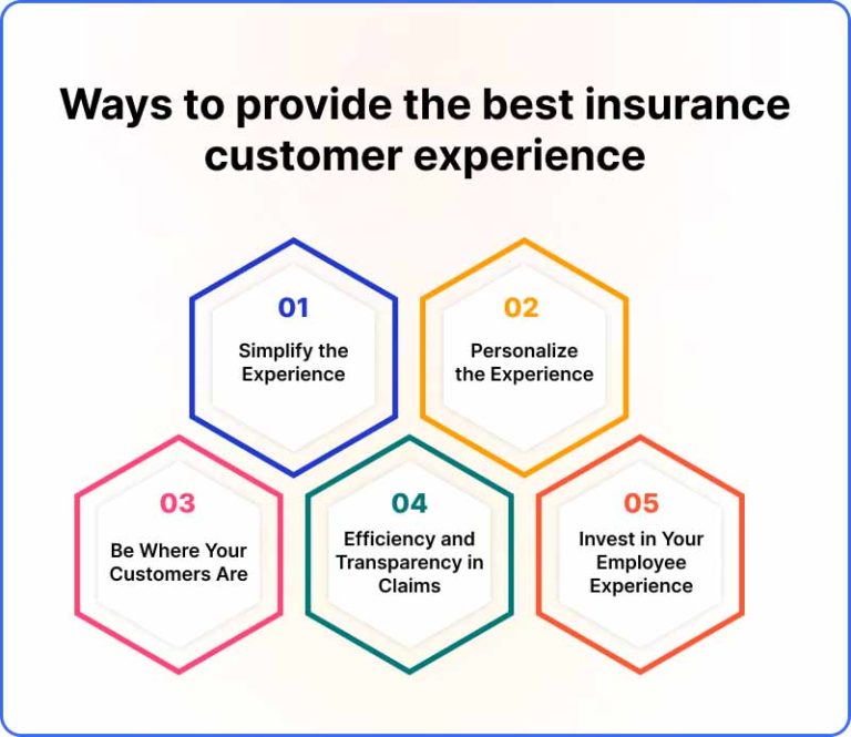 How to Improve Customer Experience in Insurance Industry REVE Chat
