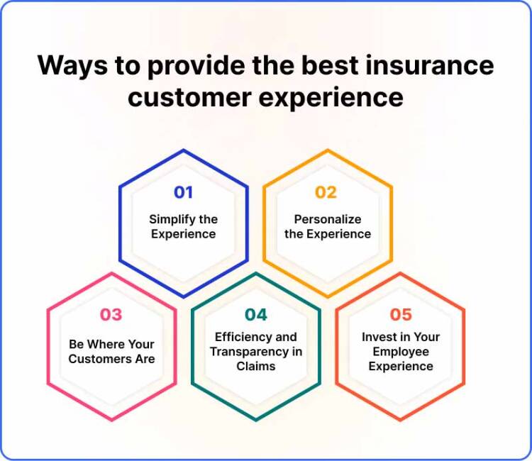 How to Improve Customer Experience in Insurance