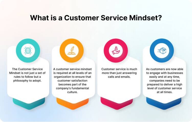 customer service mindset ppt