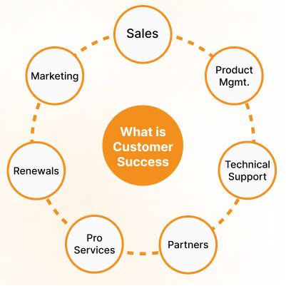 what-is-customer-success