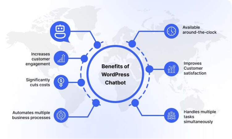 Benefits of WordPress Chatbot