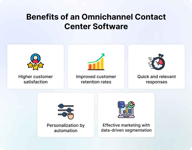 benefits-of-an-omnichannel-contact-center-software