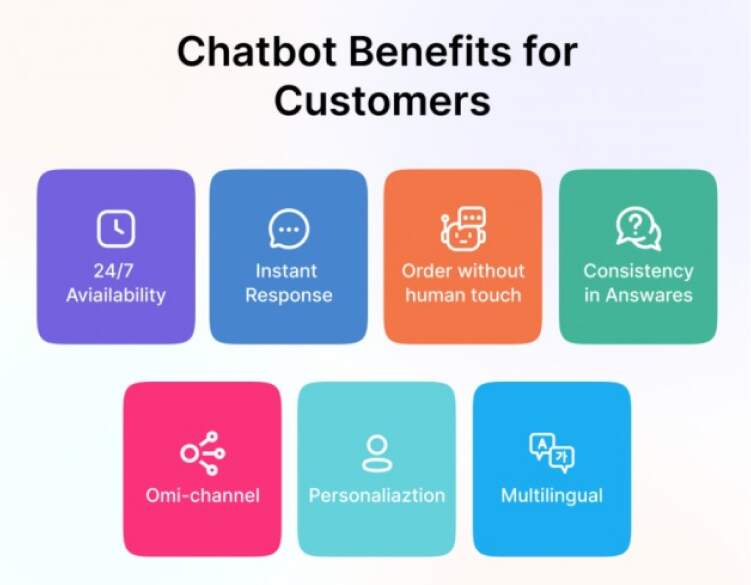 chatbot-business-benefits