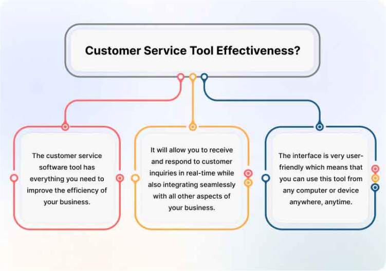 customer-service-tool-effectiveness