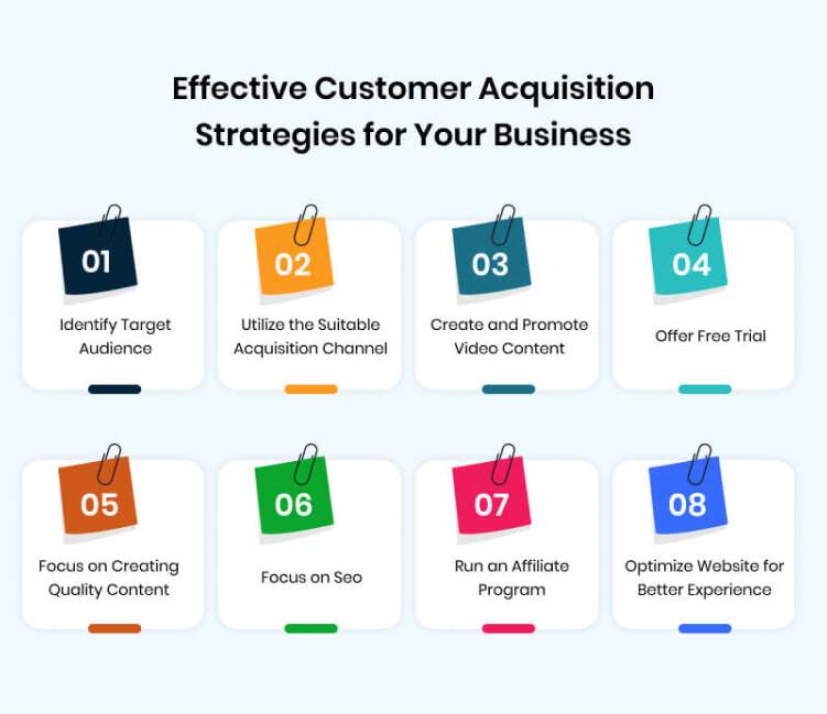 Image result for The Complete Guide to Customer Acquisition in 2024 infographics