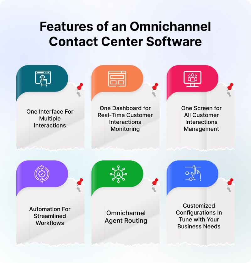 features-of-an-omnichannel-contact-center-software