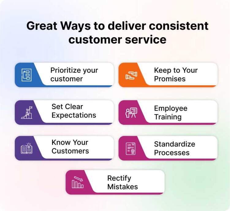 How to Deliver Consistent Customer Service?