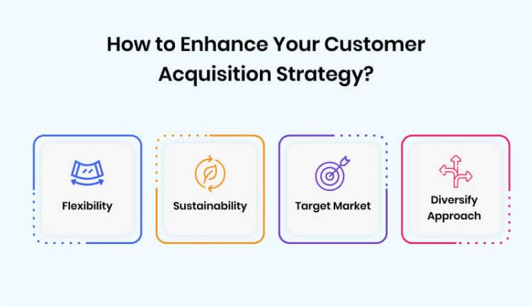 Enhance Your Customer Acquisition Strategy