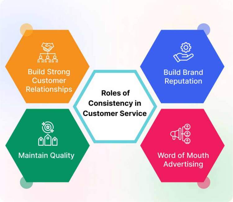 What Are the Roles of Consistency in Customer Service