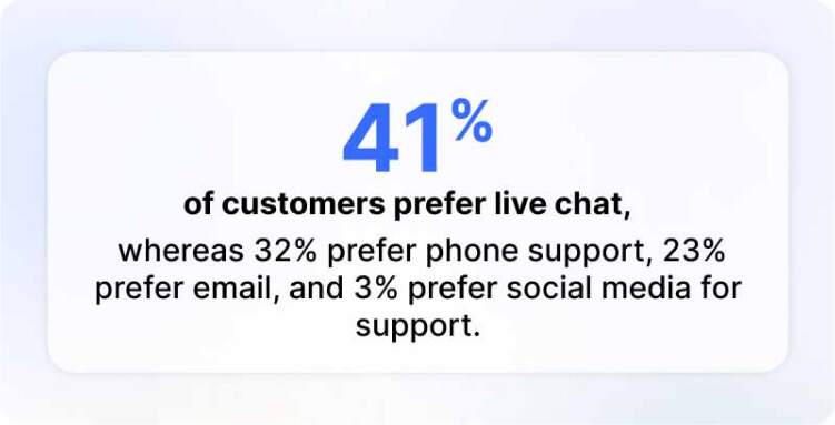 How REVE Chat Customer Service Tool Will Help You