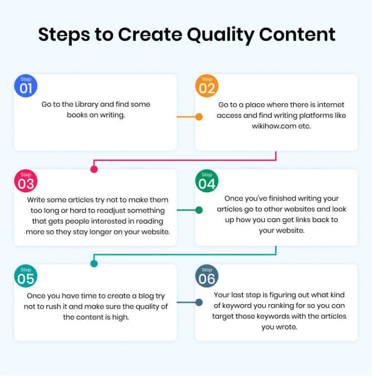 Focus on Creating Quality Content
