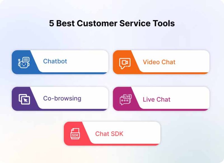 5 Effective Customer Service Tools & Software for Your Business