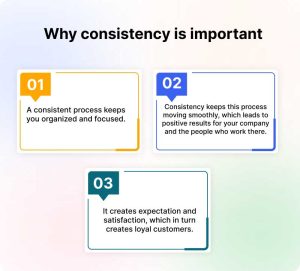 Why Consistency in Customer Service is Vital for Success?