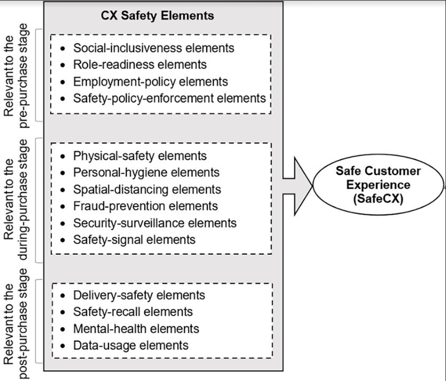 CX-safety-omnichannel-customer-journey