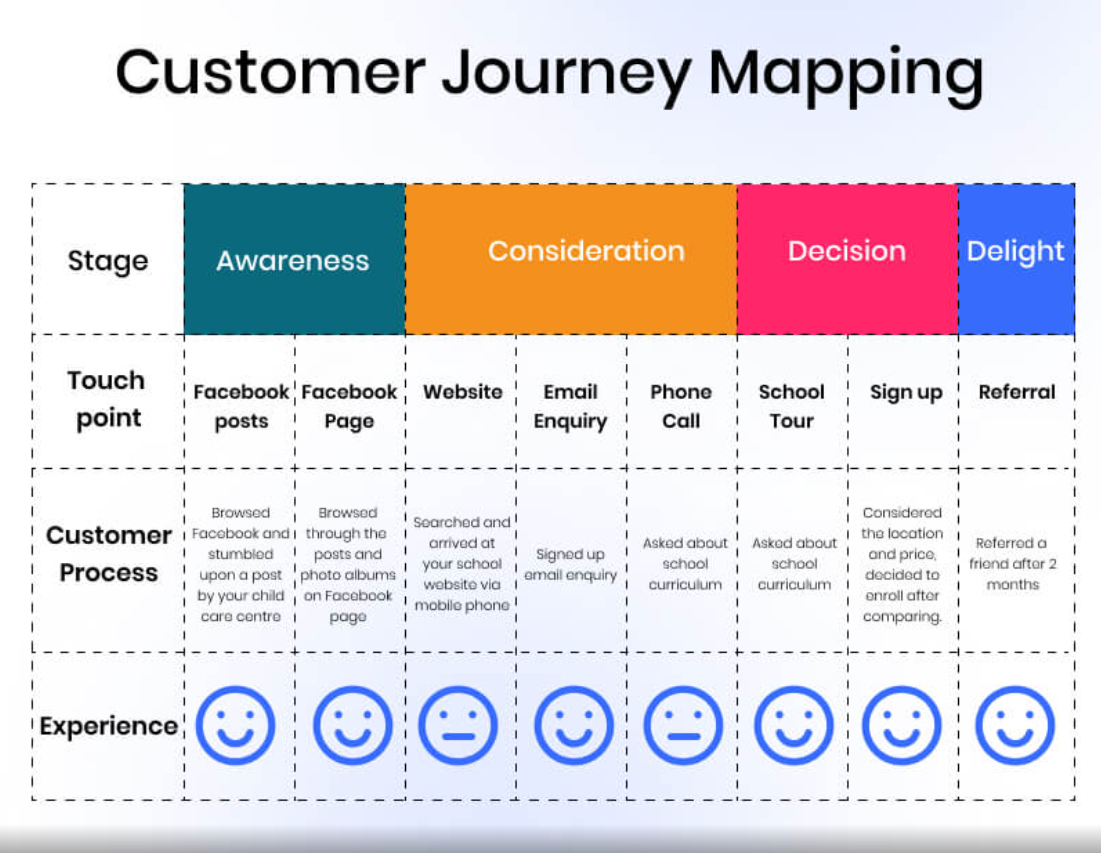 Pandora Creating an Omni-Channel Retail Experience