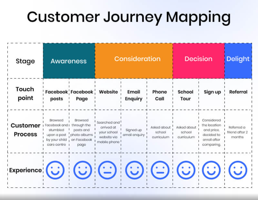 customer journey omnichannel analytics