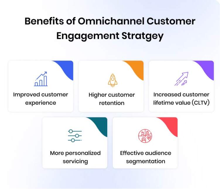 benefits-of-omnichannel-customer-engagement-strategy