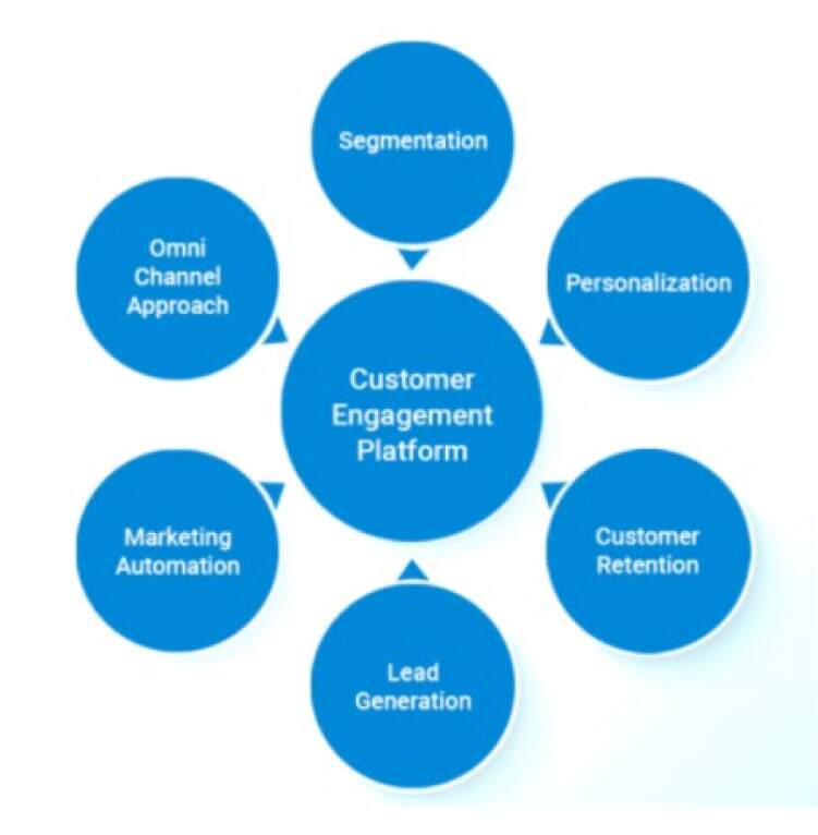 customer-engagement-platform