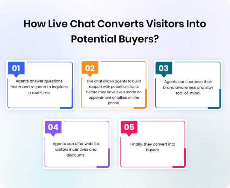 Top Live Chat Software for Real Estate Business